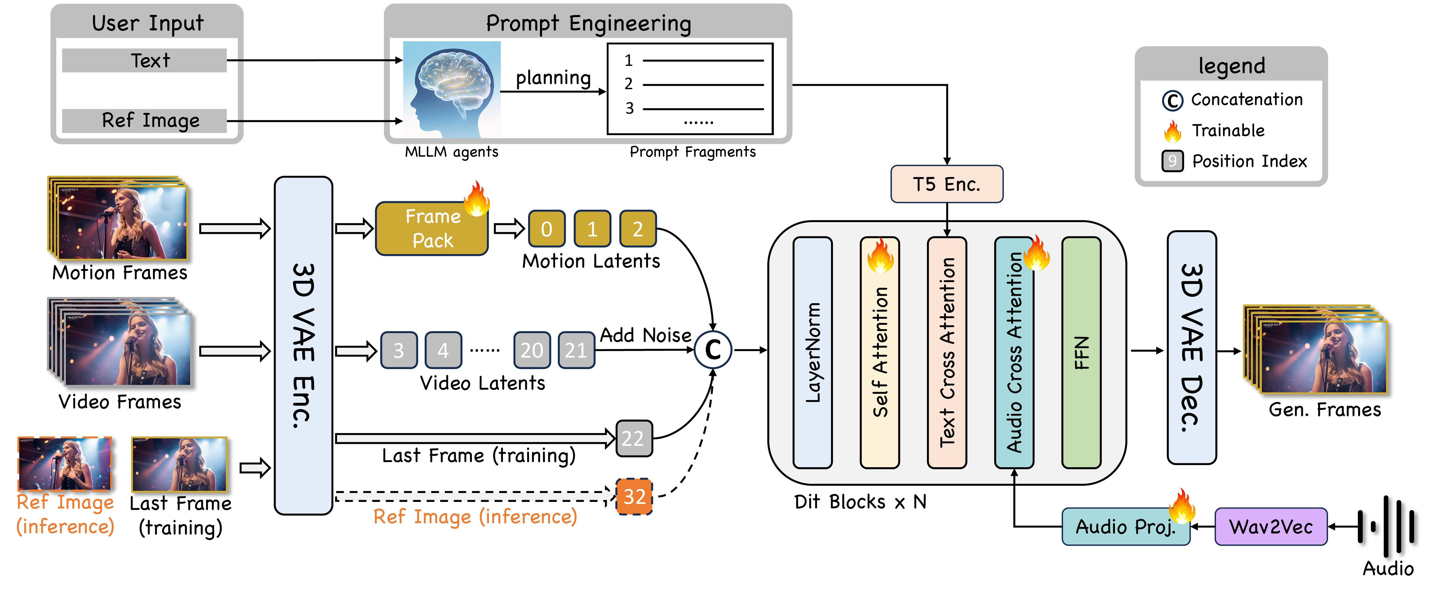 JoyStreamer dual-system architecture (landscape layout)