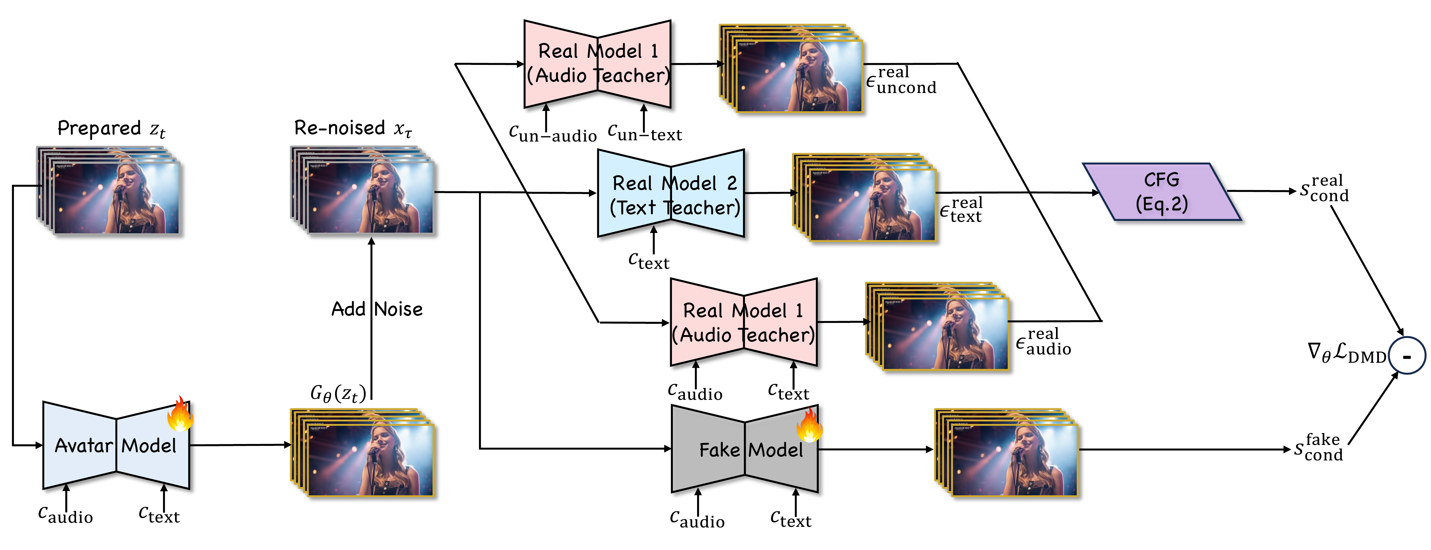 JoyStreamer dual-system architecture (landscape layout)